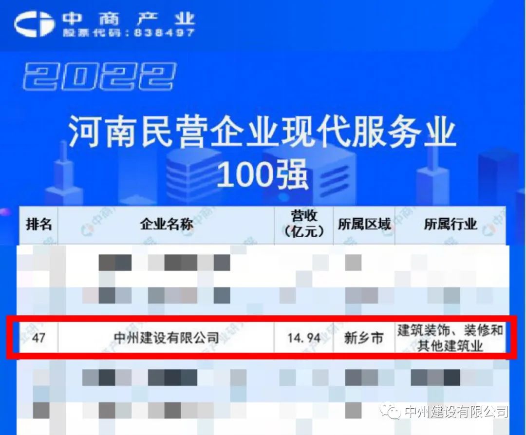 重磅！乐鱼官网_乐鱼online(中国)
荣获河南民营企业现代服务业100强